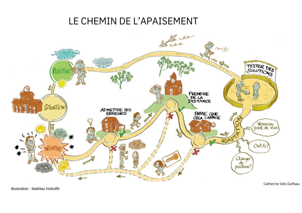 Le chemin de l&rsquo;apaisement
